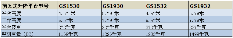 高空升降平台价格