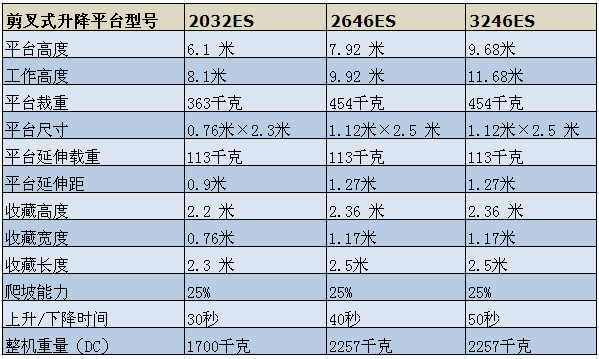 青岛升降机报价